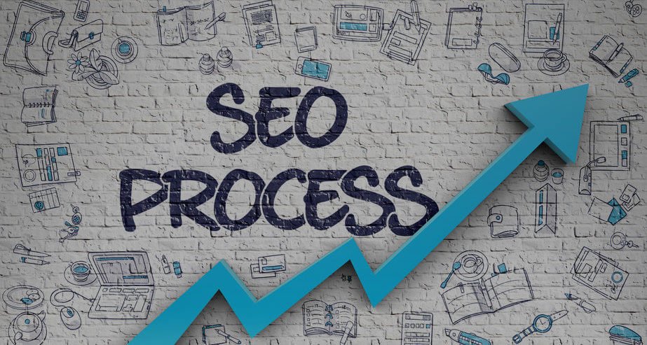 pozycjonowanie dlaczego warto je zlecić agencji SEO